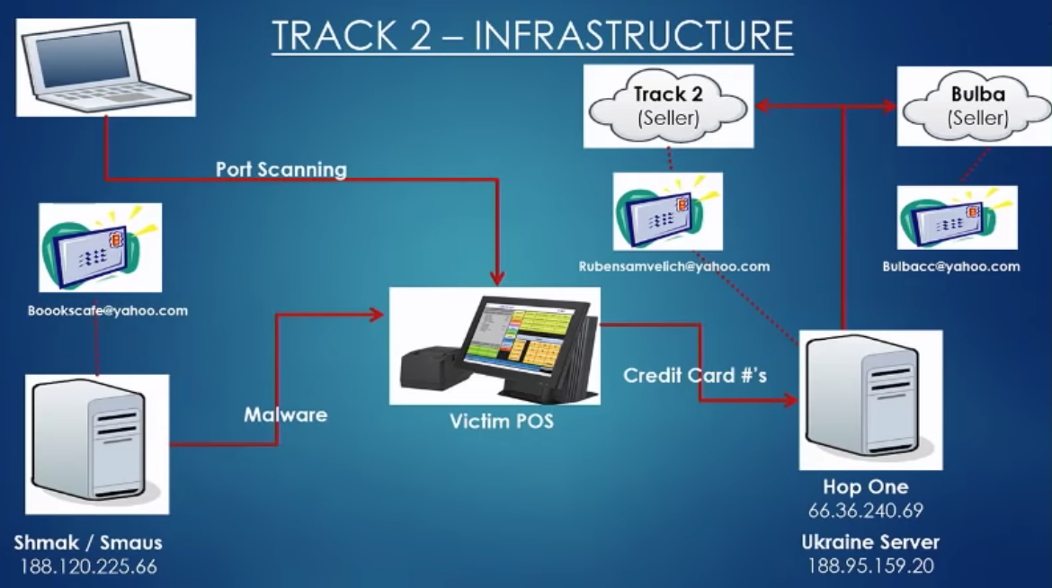 Carding Deep Web Links