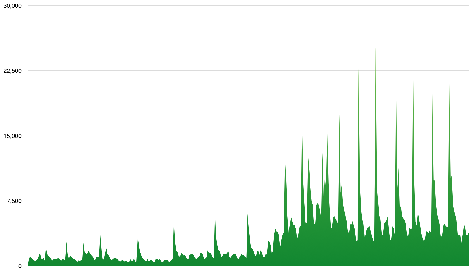 darknet diaries 2018 stats podcast promotion